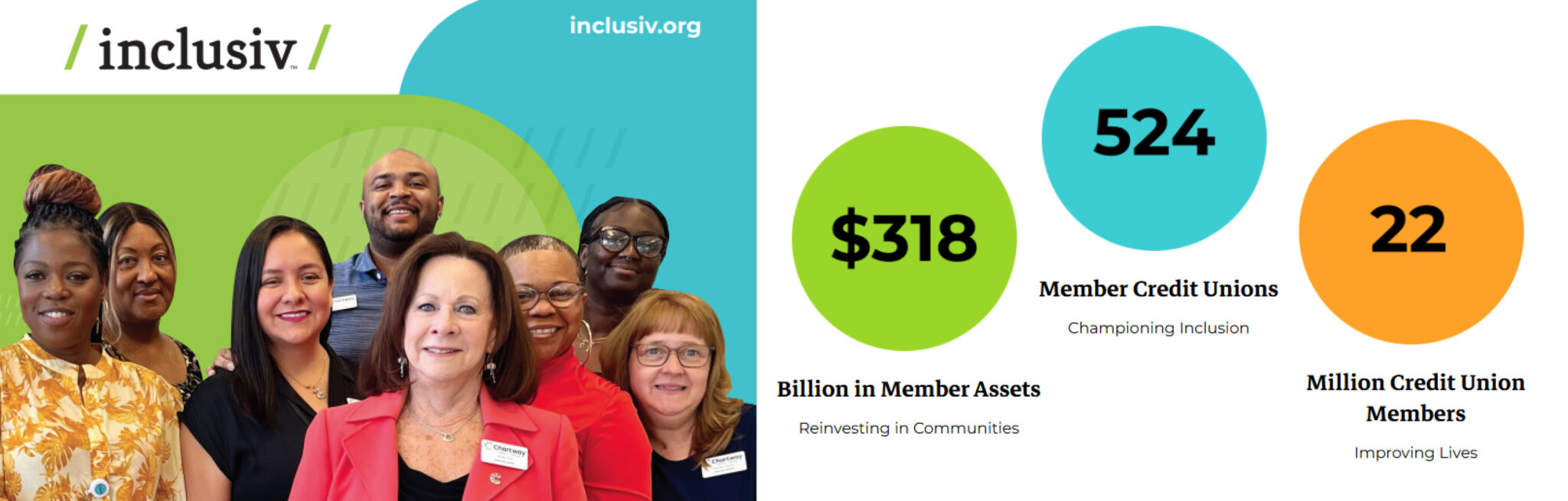 Inclusiv-wide-graphic $318 billion in member assets, reinvesting in communities. 524 member credit union, championing inclusion. 22 million credit union members, improving lives.