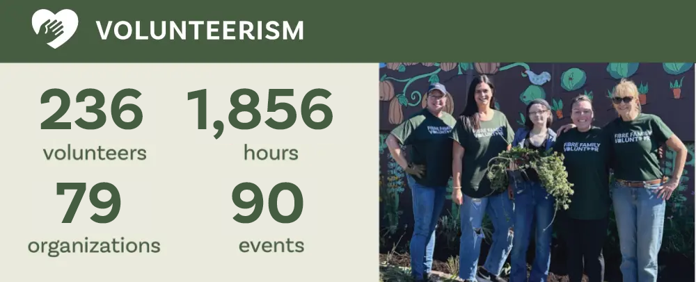 community-impact-donations-graphic1