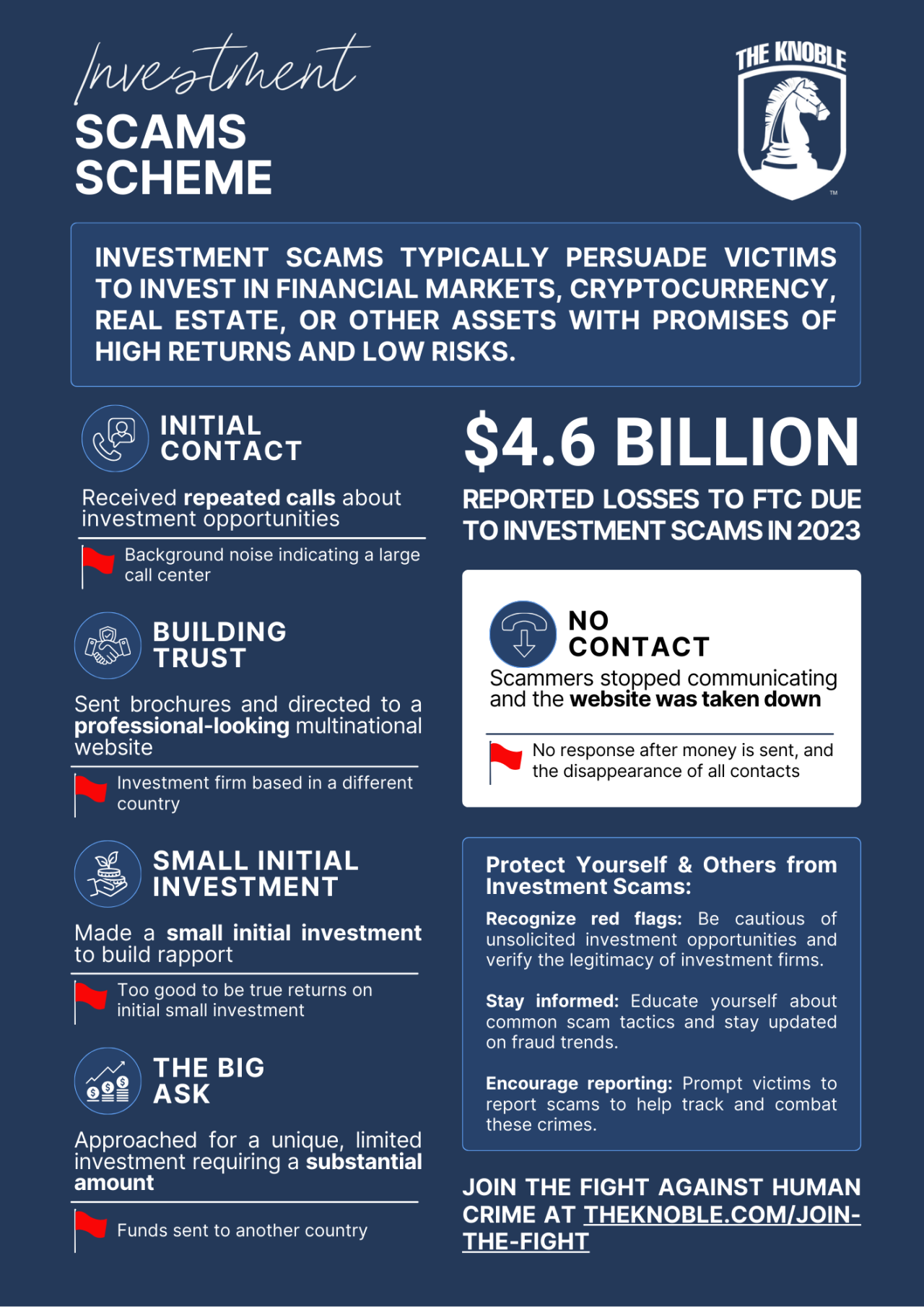 Investment-Scams-Scheme-InfoGraphic Investment scams scheme