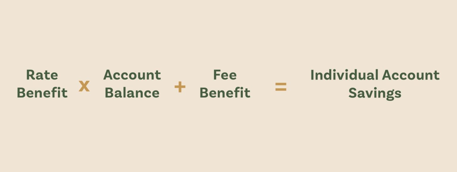 Calculcation-Graphic-acccount-savings-1536x578 rate benefit x account balance + fee benefit = individual account savings