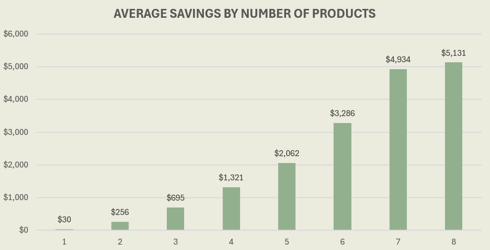 ksnip_20250522-123720Update average savings by number of products